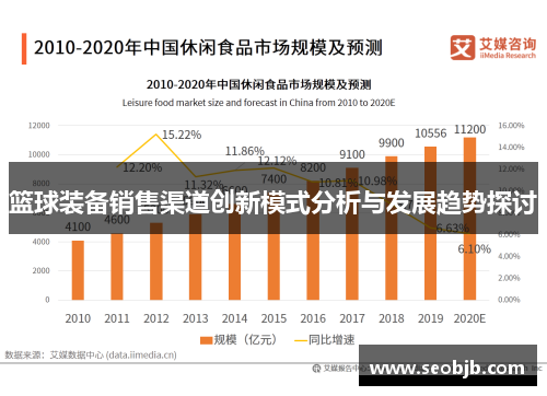 篮球装备销售渠道创新模式分析与发展趋势探讨