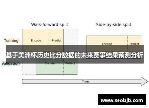 基于美洲杯历史比分数据的未来赛事结果预测分析